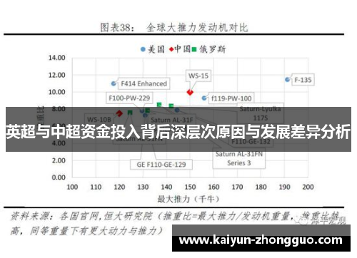 英超与中超资金投入背后深层次原因与发展差异分析 英超与中超资金投入背后深层次原因与发展差异分析