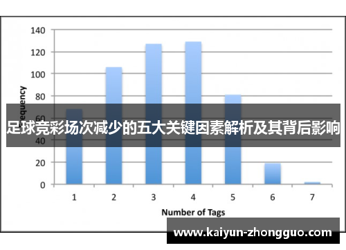 足球竞彩场次减少的五大关键因素解析及其背后影响