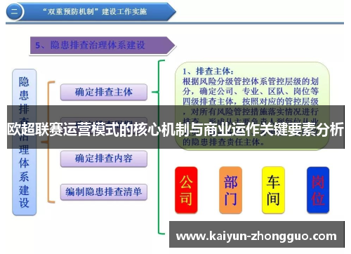 欧超联赛运营模式的核心机制与商业运作关键要素分析