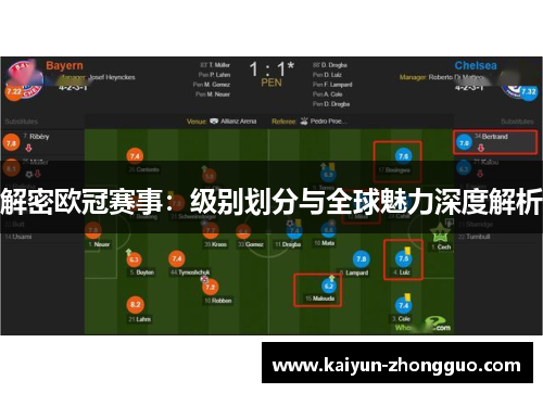 解密欧冠赛事:级别划分与全球魅力深度解析 解密欧冠赛事:级别划分与全球魅力深度解析