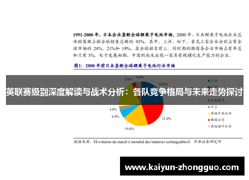 英联赛级别深度解读与战术分析:各队竞争格局与未来走势探讨 英联赛级别深度解读与战术分析:各队竞争格局与未来走势探讨