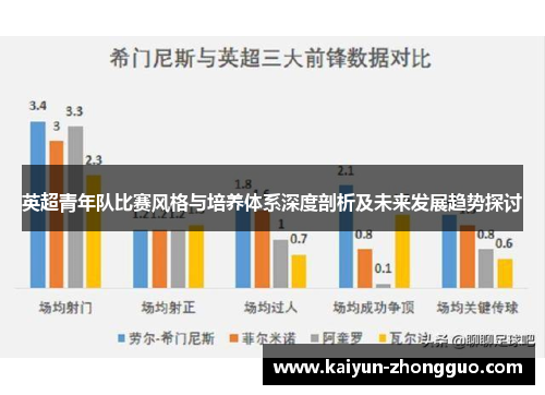 英超青年队比赛风格与培养体系深度剖析及未来发展趋势探讨 英超青年队比赛风格与培养体系深度剖析及未来发展趋势探讨