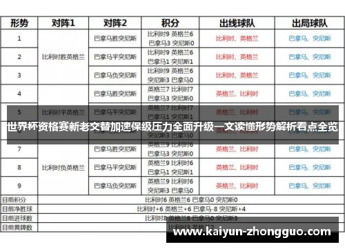 世界杯资格赛新老交替加速保级压力全面升级一文读懂形势解析看点全览