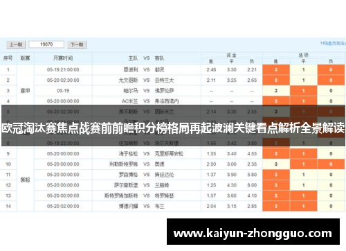 欧冠淘汰赛焦点战赛前前瞻积分榜格局再起波澜关键看点解析全景解读 欧冠淘汰赛焦点战赛前前瞻积分榜格局再起波澜关键看点解析全景解读