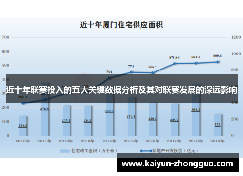 近十年联赛投入的五大关键数据分析及其对联赛发展的深远影响