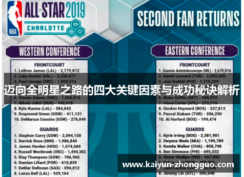 迈向全明星之路的四大关键因素与成功秘诀解析
