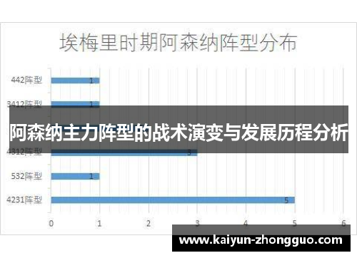 阿森纳主力阵型的战术演变与发展历程分析 阿森纳主力阵型的战术演变与发展历程分析