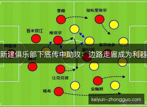 新建俱乐部下底传中助攻:边路走廊成为利器 新建俱乐部下底传中助攻:边路走廊成为利器